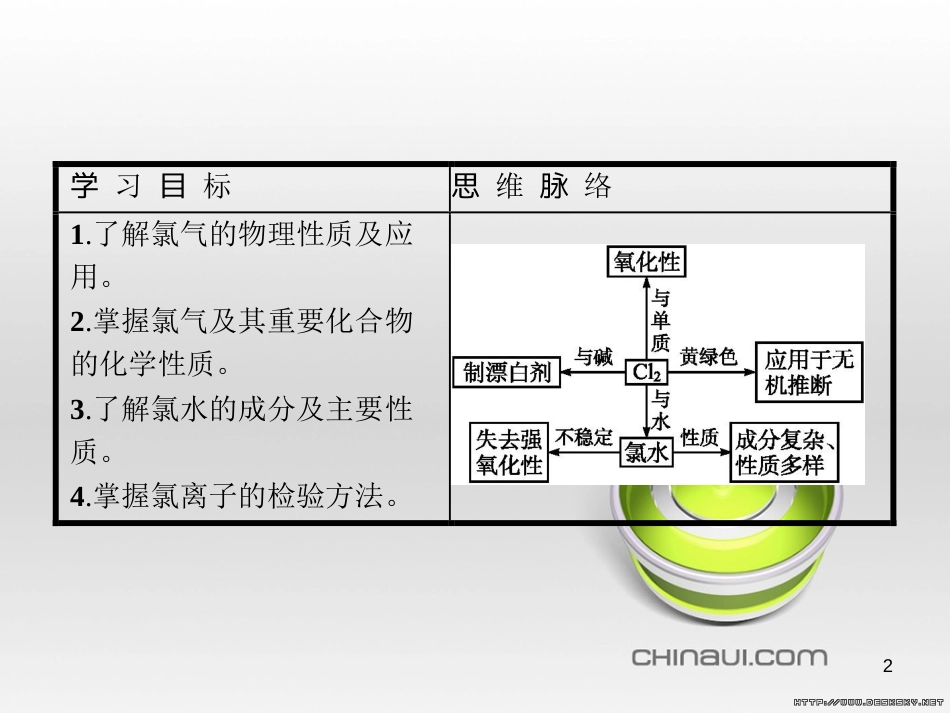 高中政治 第一单元 文化与生活综合探究课件 新人教版必修3 (150)_第2页