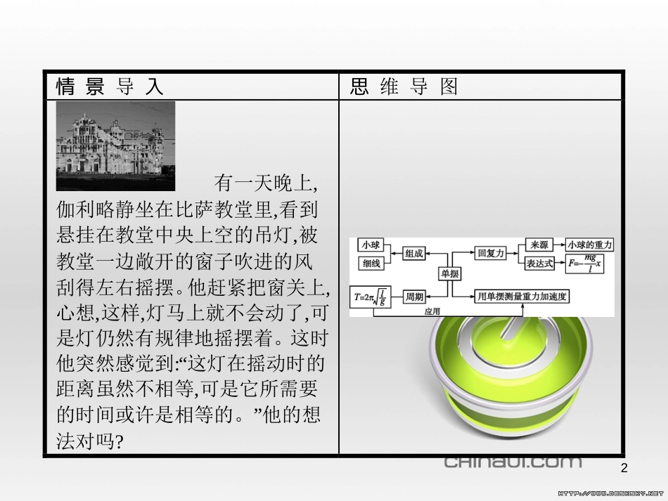 高中政治 第一单元 文化与生活综合探究课件 新人教版必修3 (361)_第2页