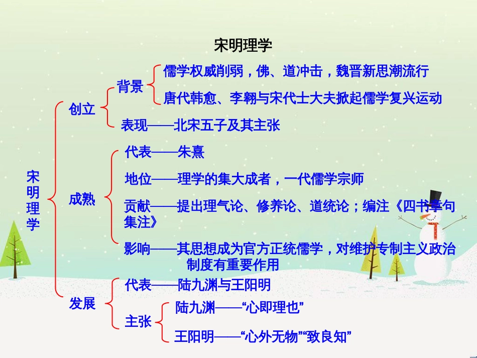 高中政治 第1课 生活在人民当家作主的国家 第2框 政治权利与义务参与政治生活的基础课件 新人教版必修2 (1037)_第1页