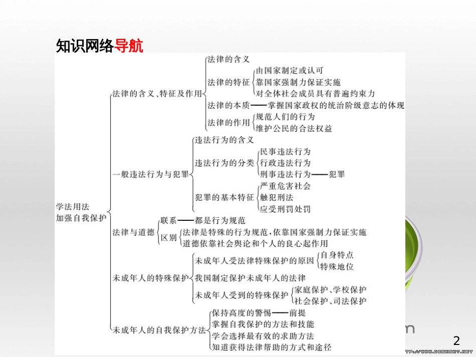 中考政治 第一部分 系统复习 成绩基石 板块一 珍爱生命 适应社会课件 (17)_第2页