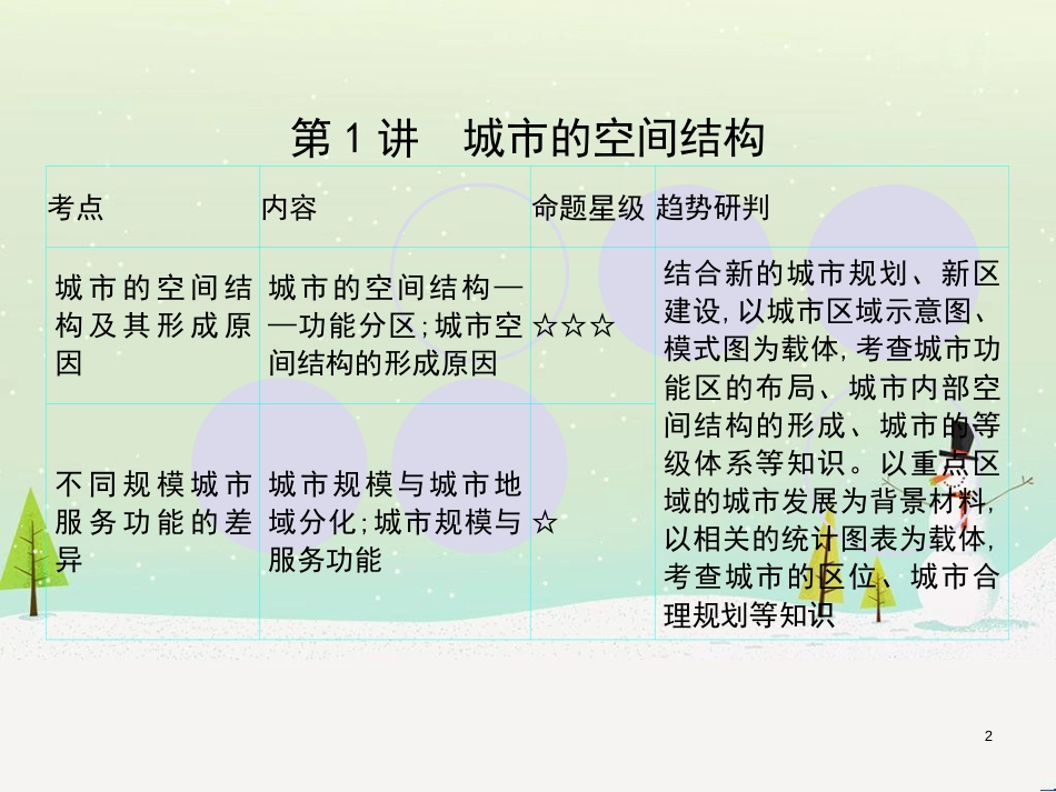 高考地理一轮复习 第3单元 从地球圈层看地理环境 答题模板2 气候成因和特征描述型课件 鲁教版必修1 (414)_第2页