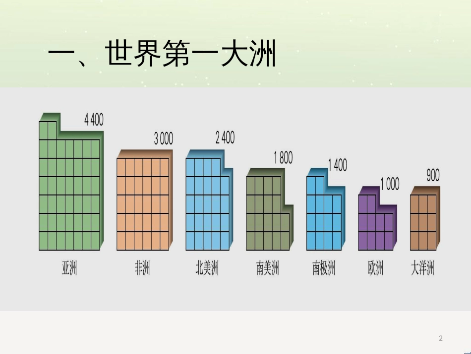 高考地理二轮复习 考前三个月 第二部分 专题二 解题技能提升练 11 基础知识调用专练——破解“基础知识用不上”困惑课件 (639)_第2页