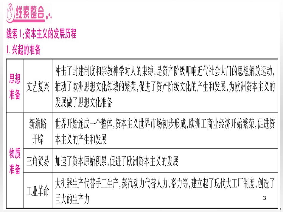 中考数学总复习 选填题题组练一课件 (45)_第3页