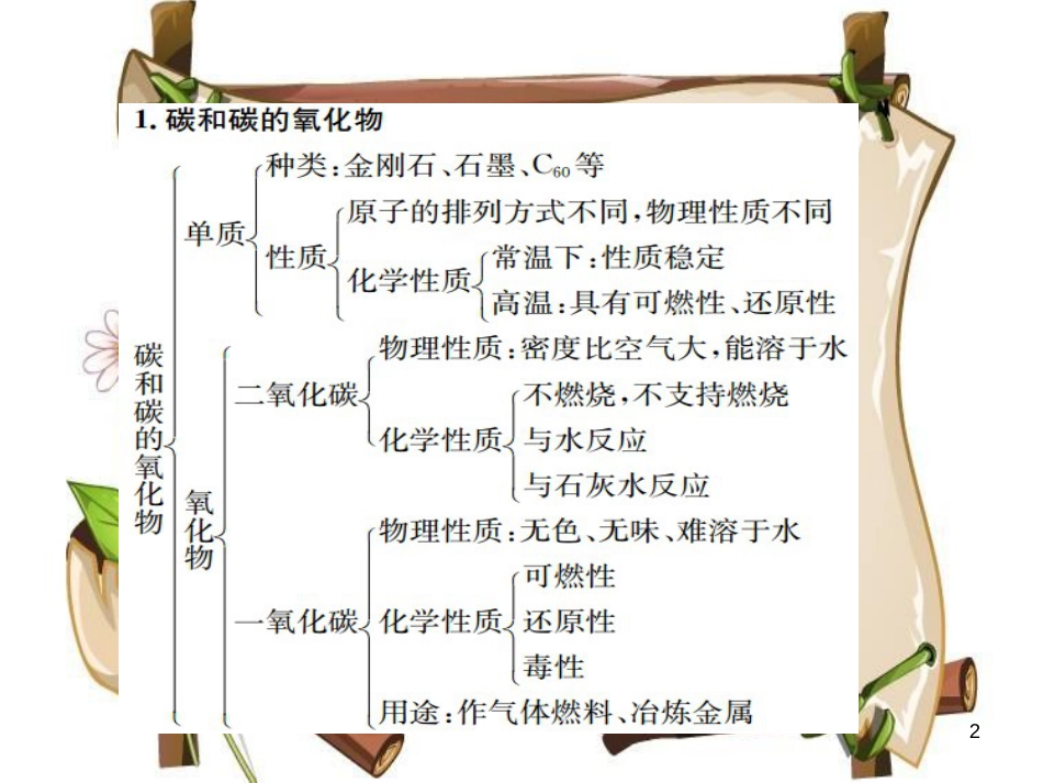 （河南专版）九年级化学上册 第六单元 碳和碳的氧化物单元复习（六）碳和碳的氧化物（增分课练）习题课件 （新版）新人教版_第2页