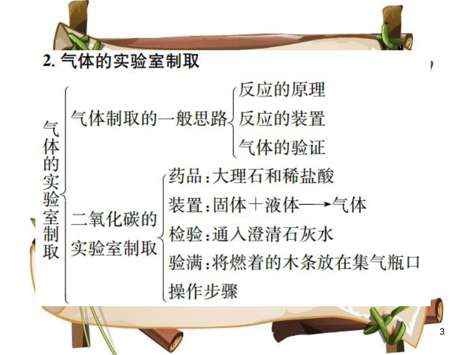 （河南专版）九年级化学上册 第六单元 碳和碳的氧化物单元复习（六）碳和碳的氧化物（增分课练）习题课件 （新版）新人教版_第3页