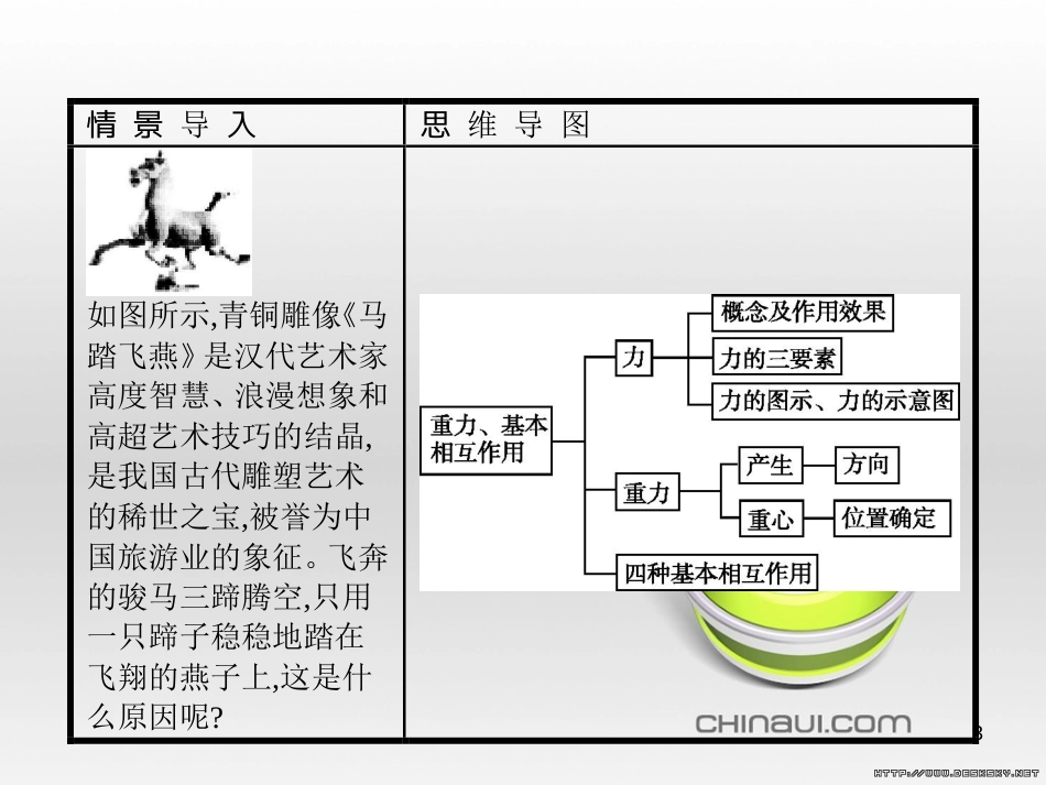 高中政治 第一单元 文化与生活综合探究课件 新人教版必修3 (317)_第3页