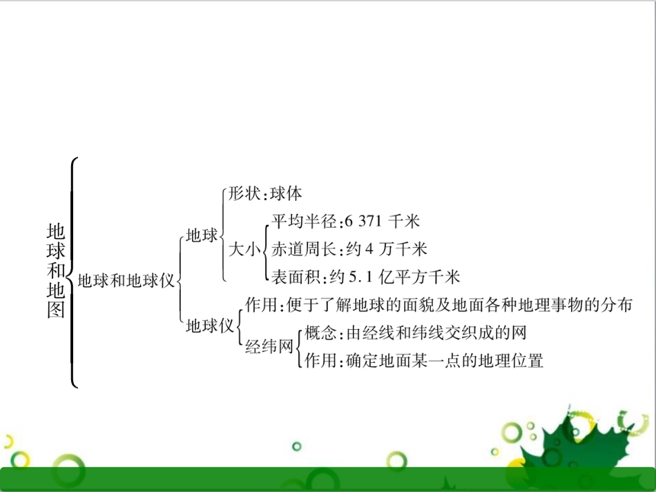 三年级语文上册 第三单元期末总复习课件 新人教版 (1208)_第2页