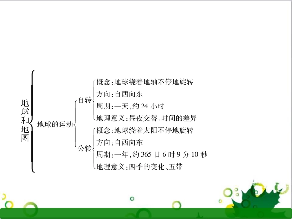 三年级语文上册 第三单元期末总复习课件 新人教版 (1208)_第3页