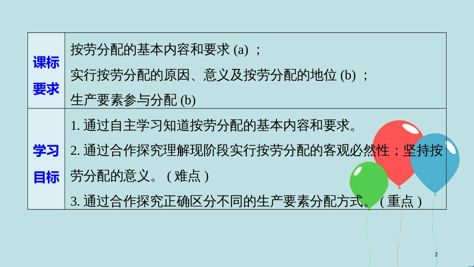 （浙江专版）高中政治 第三单元 收入与分配 第七课 个人收入的分配 1 按劳分配为主体 多种分配方式并存课件 新人教版必修1_第2页
