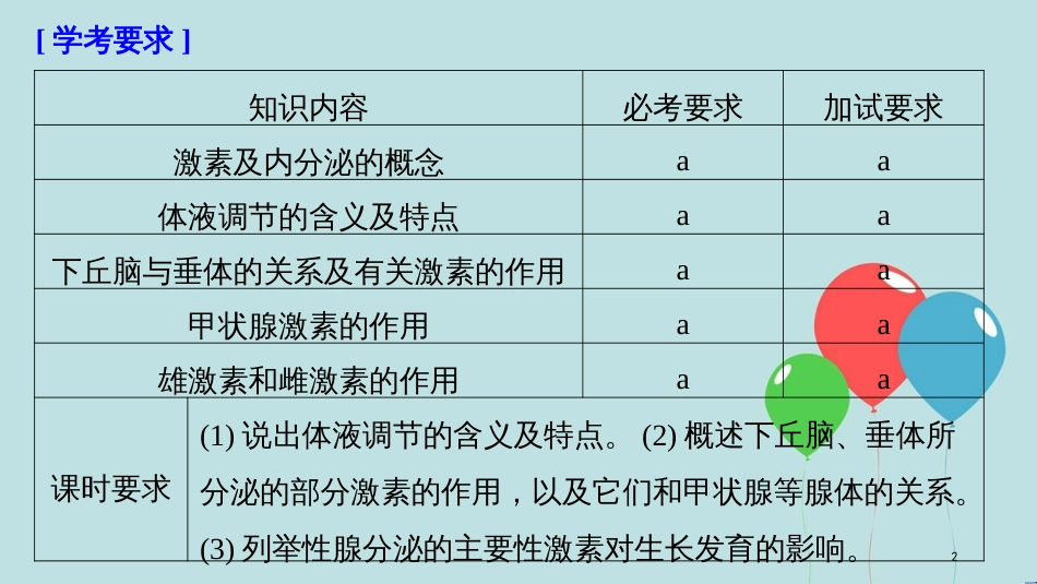 （浙江专版）高中生物 第二章 动物生命活动的调节 第5课时 人体的内分泌系统、下丘脑与垂体课件 浙科版必修3_第2页
