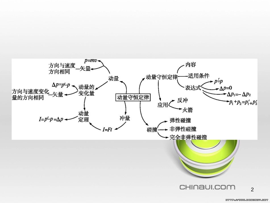 高中政治 第一单元 文化与生活综合探究课件 新人教版必修3 (390)_第2页