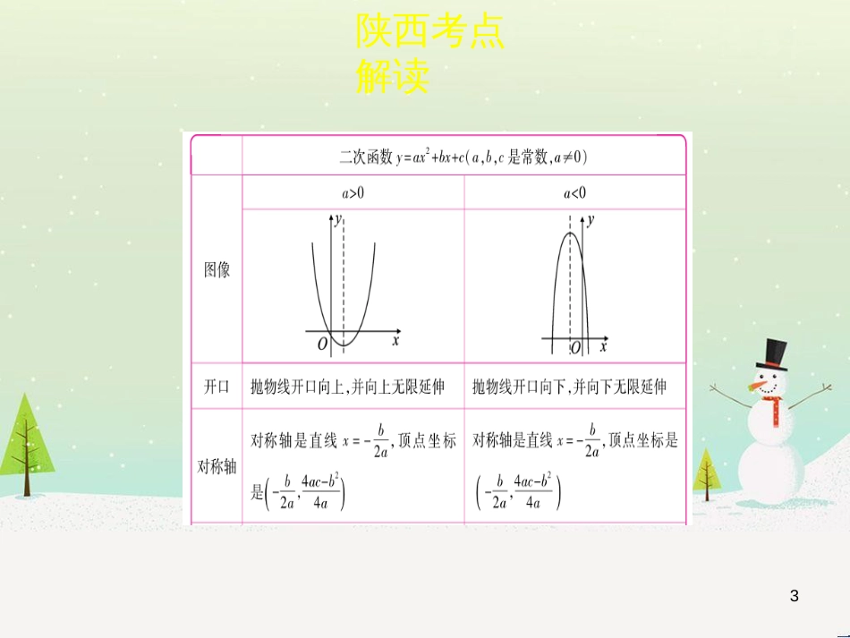 高考地理一轮复习 第3单元 从地球圈层看地理环境 答题模板2 气候成因和特征描述型课件 鲁教版必修1 (64)_第3页
