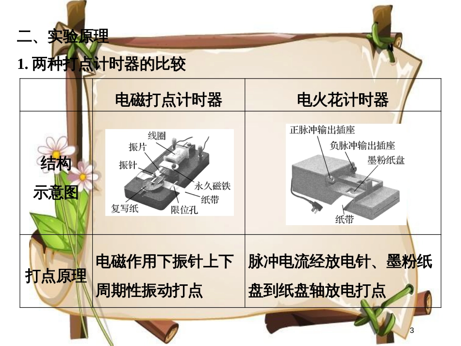 （通用版）高考物理总复习 主题一 机械运动与物理模型 1.1.4实验：用打点计时器测速度课件 新人教版_第3页