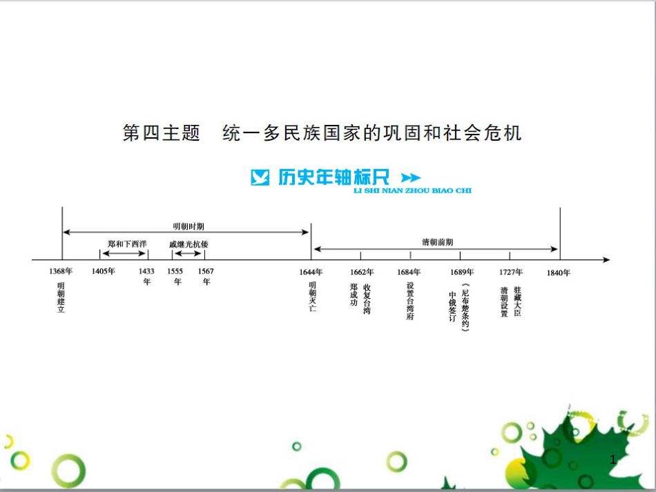 中考历史总复习 模块一 中国古代史 第一单元 中华文明的起源、国家的产生和社会的发展课时提升课件 (56)_第1页