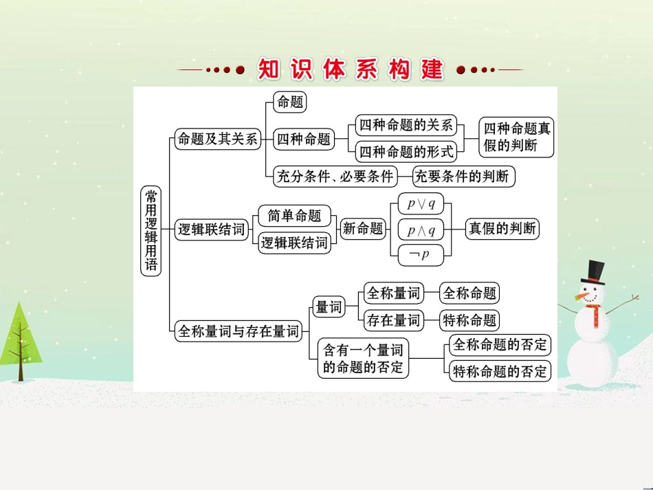 高中政治 第1课 生活在人民当家作主的国家 第2框 政治权利与义务参与政治生活的基础课件 新人教版必修2 (1448)_第2页