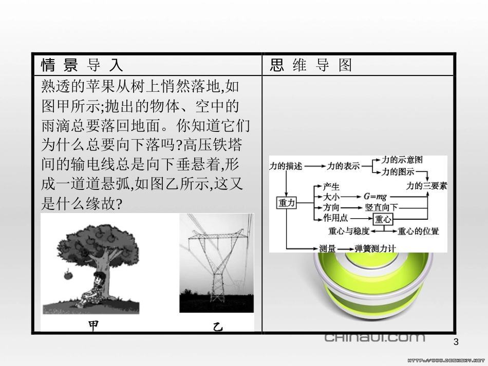 高中政治 第一单元 文化与生活综合探究课件 新人教版必修3 (322)_第3页