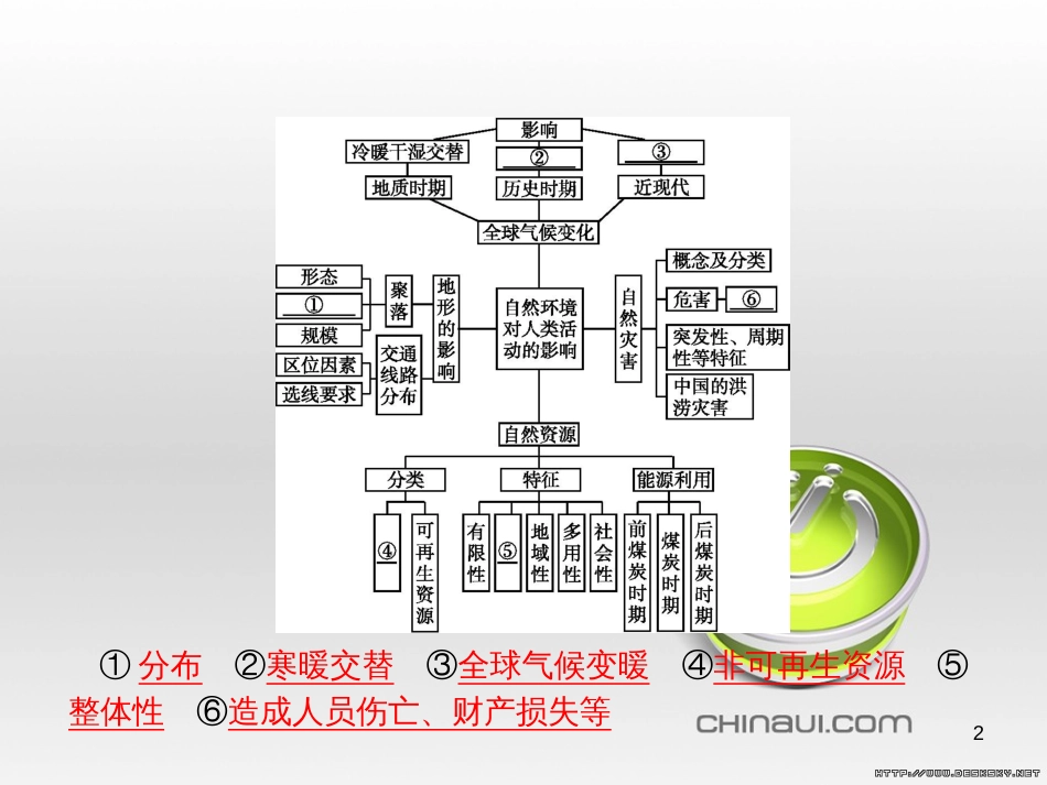 高中政治 第一单元 文化与生活综合探究课件 新人教版必修3 (95)_第2页