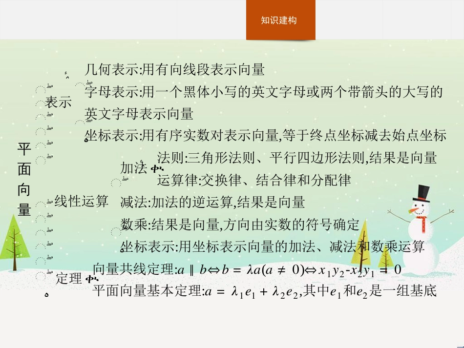 高中政治 第1课 生活在人民当家作主的国家 第2框 政治权利与义务参与政治生活的基础课件 新人教版必修2 (1260)_第3页