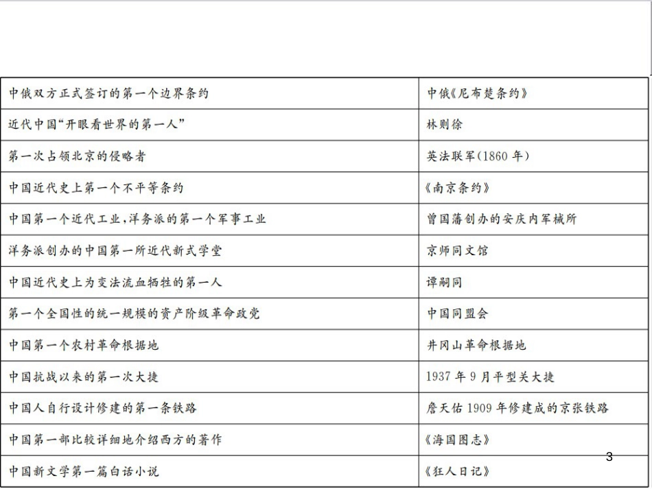 中考英语专题复习 前题型专题探究 专题一 听力理解课件 (150)_第3页