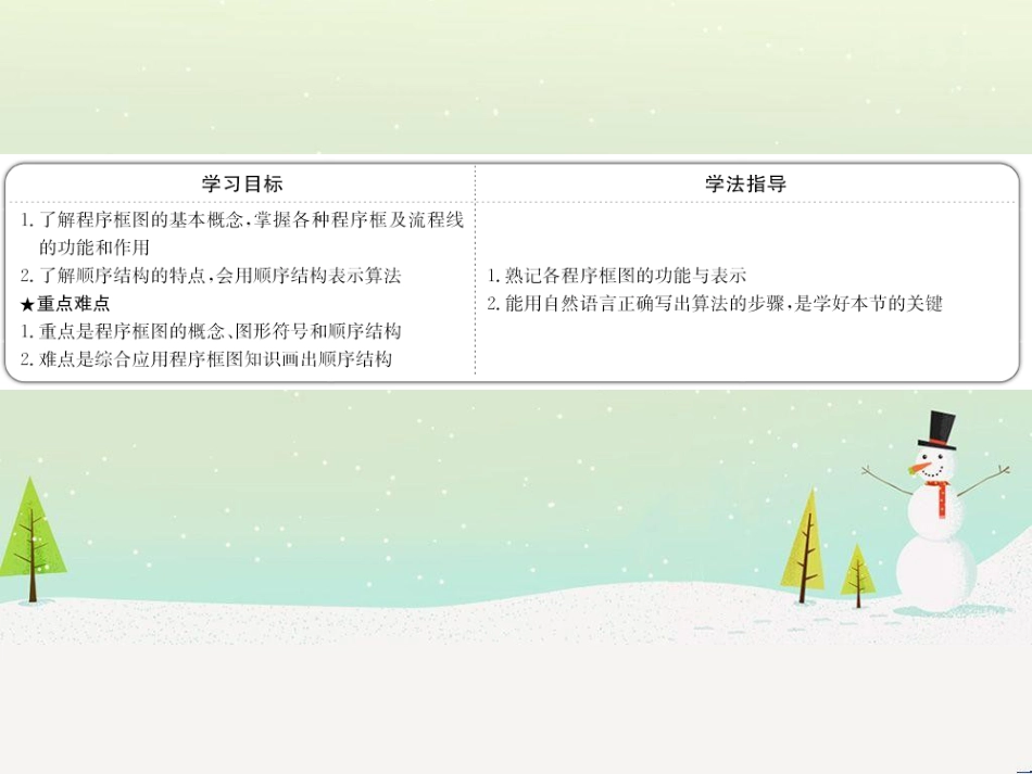 高中政治 第1课 生活在人民当家作主的国家 第2框 政治权利与义务参与政治生活的基础课件 新人教版必修2 (1536)_第2页