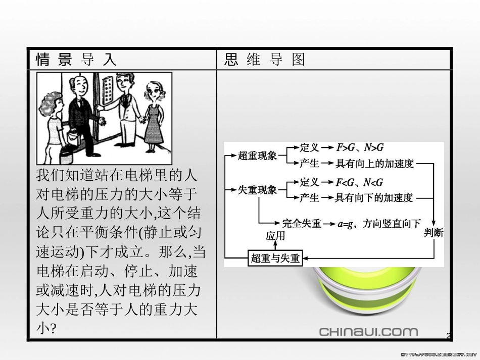 高中政治 第一单元 文化与生活综合探究课件 新人教版必修3 (350)_第2页