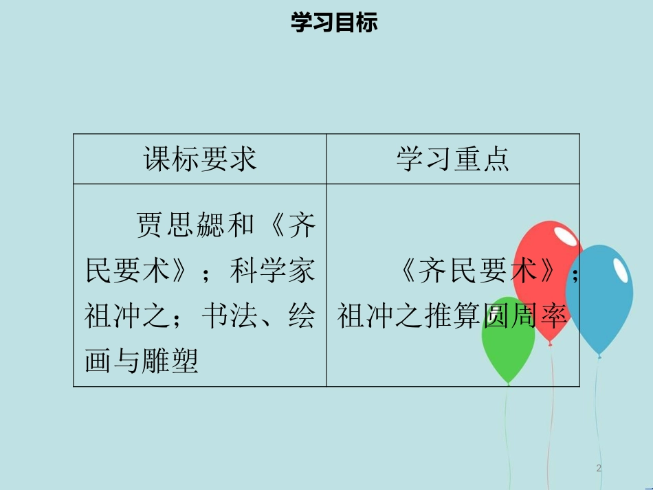 【名师导学】七年级历史上册 第四单元 三国两晋南北朝时期：政权分立与民族交融 第20课 魏晋南北朝的科技与文化同步课件（含新题） 新人教版_第2页