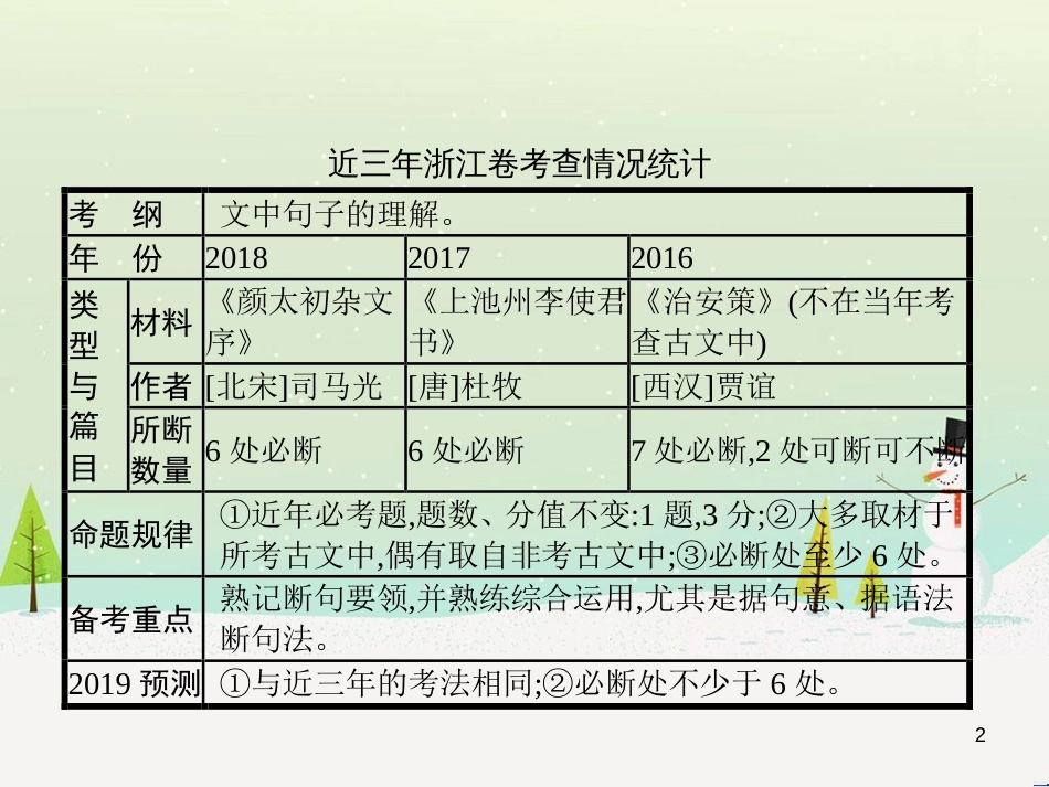 高考语文大二轮复习 增分专题八 写作 23 明确任务,驱动有向-提升任务驱动作文立意力课件 (12)_第2页