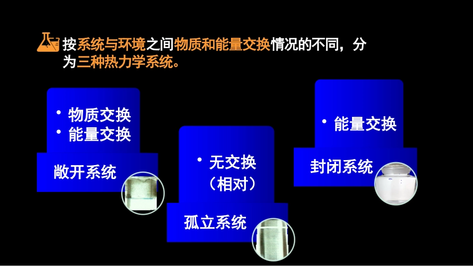 (14)--2.1 热力学术语和基本概念_第3页