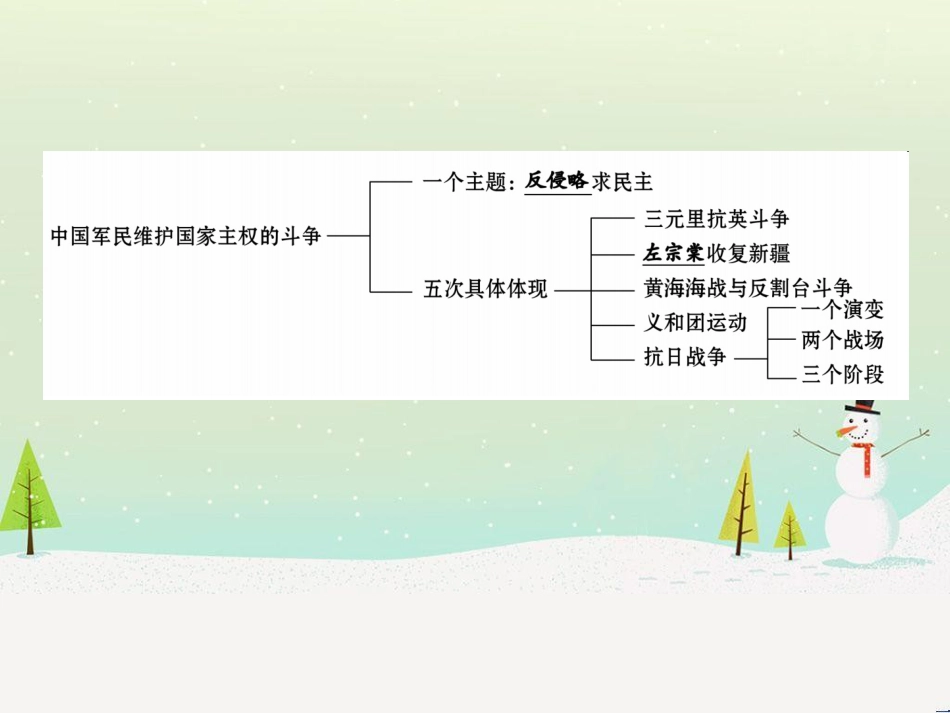 高中政治 第1课 生活在人民当家作主的国家 第2框 政治权利与义务参与政治生活的基础课件 新人教版必修2 (846)_第3页