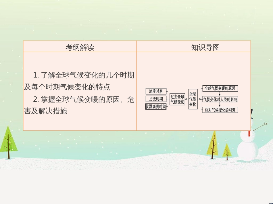高考地理一轮复习 第3单元 从地球圈层看地理环境 答题模板2 气候成因和特征描述型课件 鲁教版必修1 (511)_第2页