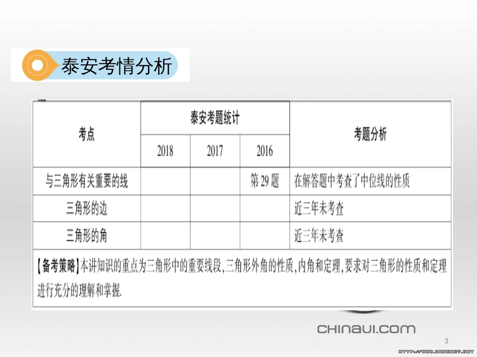 中考数学 第一部分 基础知识过关 第一章 数与式 第4讲 二次根式课件 (18)_第3页