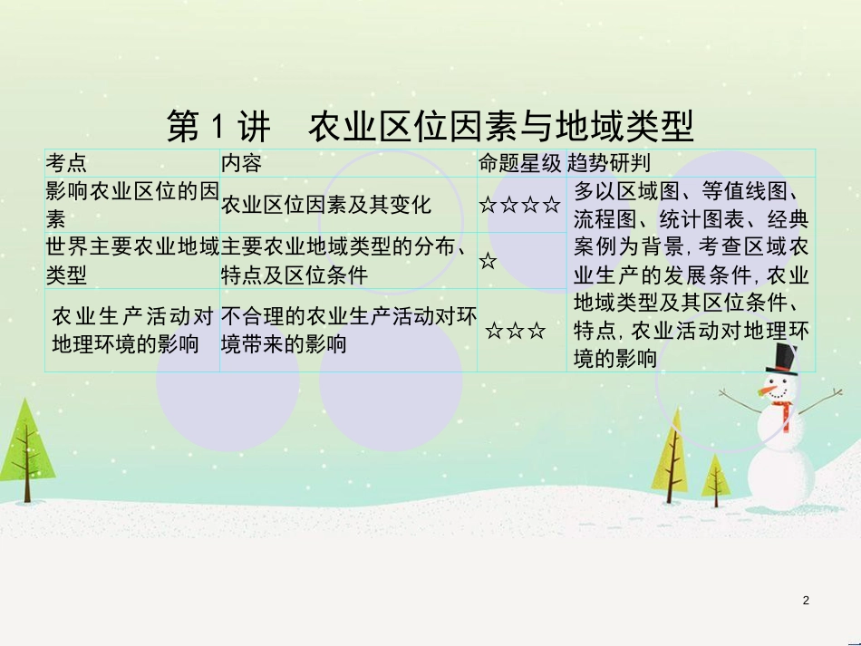 高考地理一轮复习 第3单元 从地球圈层看地理环境 答题模板2 气候成因和特征描述型课件 鲁教版必修1 (411)_第2页