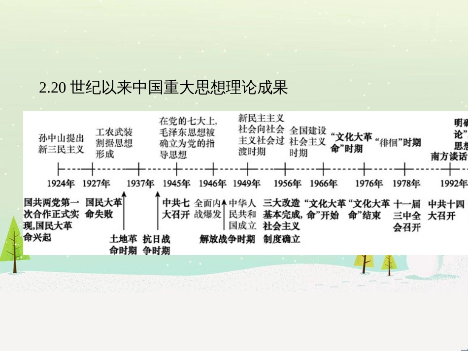 高考历史一轮复习 20世纪的战争与和平 第1讲 第一次世界大战与凡尔赛—华盛顿体系课件 选修3 (18)_第3页
