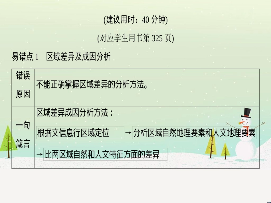 高考地理一轮复习 第3单元 从地球圈层看地理环境 答题模板2 气候成因和特征描述型课件 鲁教版必修1 (491)_第2页