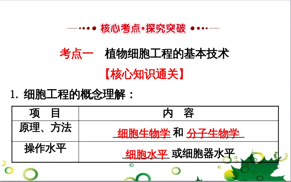 中考历史总复习 模块一 中国古代史 第一单元 中华文明的起源、国家的产生和社会的发展课时提升课件 (2)_第3页