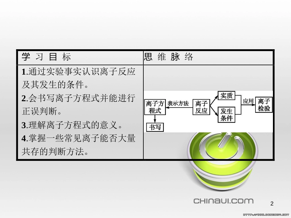 高中政治 第一单元 文化与生活综合探究课件 新人教版必修3 (133)_第2页