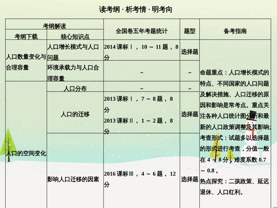 高考地理二轮复习 考前三个月 第二部分 专题二 解题技能提升练 11 基础知识调用专练——破解“基础知识用不上”困惑课件 (563)_第2页
