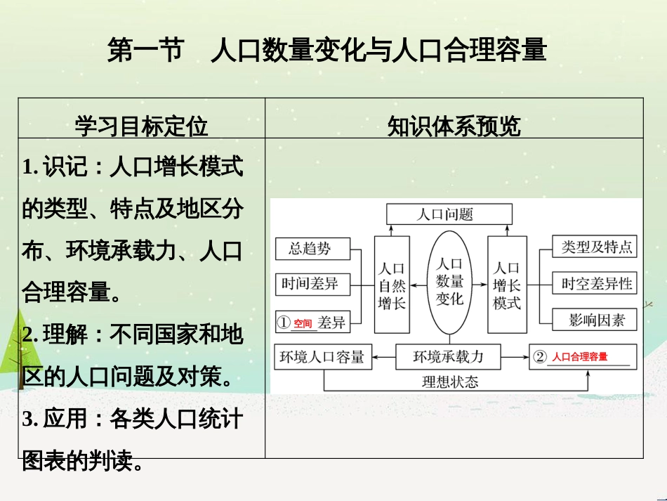 高考地理二轮复习 考前三个月 第二部分 专题二 解题技能提升练 11 基础知识调用专练——破解“基础知识用不上”困惑课件 (563)_第3页