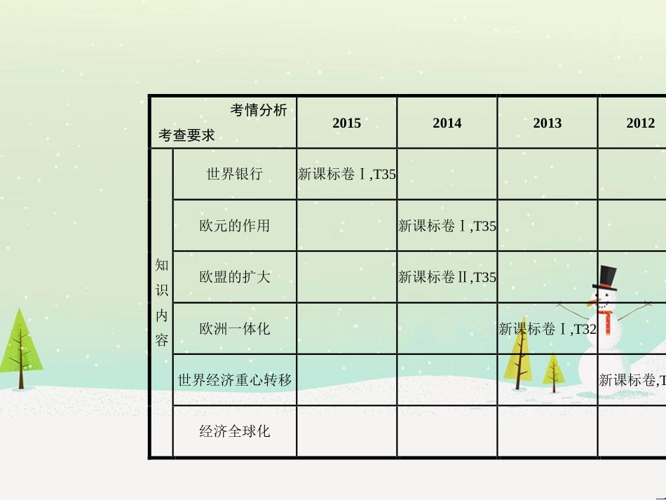 高考历史一轮复习 20世纪的战争与和平 第1讲 第一次世界大战与凡尔赛—华盛顿体系课件 选修3 (14)_第2页