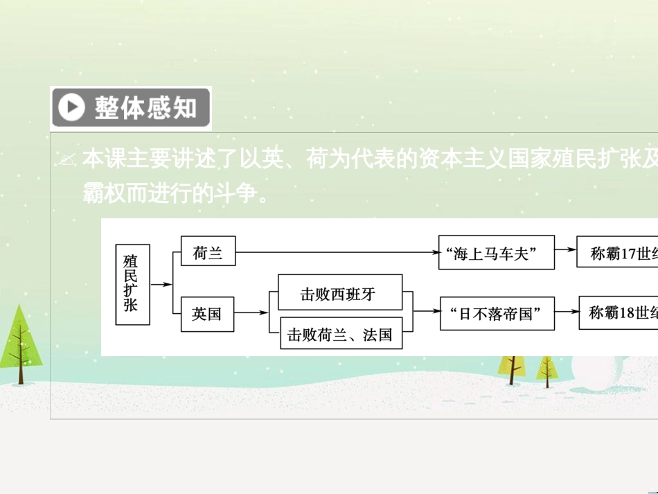 高中政治 第1课 生活在人民当家作主的国家 第2框 政治权利与义务参与政治生活的基础课件 新人教版必修2 (766)_第3页