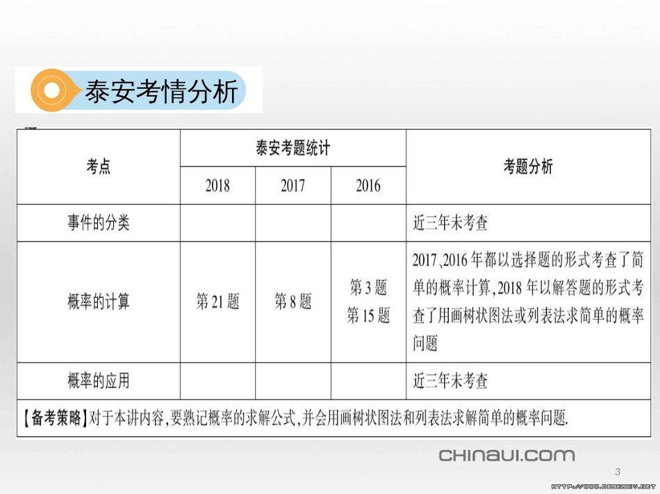 中考数学 第一部分 基础知识过关 第一章 数与式 第4讲 二次根式课件 (3)_第3页