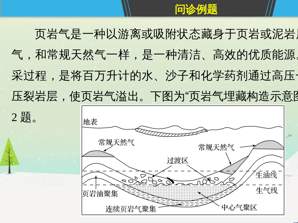 高考地理二轮复习 考前三个月 第二部分 专题二 解题技能提升练 11 基础知识调用专练——破解“基础知识用不上”困惑课件 (784)_第3页