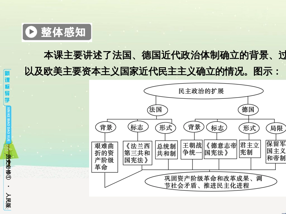 高中政治 第1课 生活在人民当家作主的国家 第2框 政治权利与义务参与政治生活的基础课件 新人教版必修2 (777)_第3页