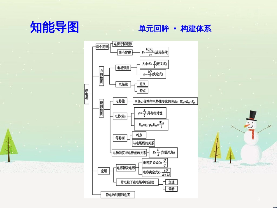 高中政治 第1课 生活在人民当家作主的国家 第2框 政治权利与义务参与政治生活的基础课件 新人教版必修2 (1787)_第3页
