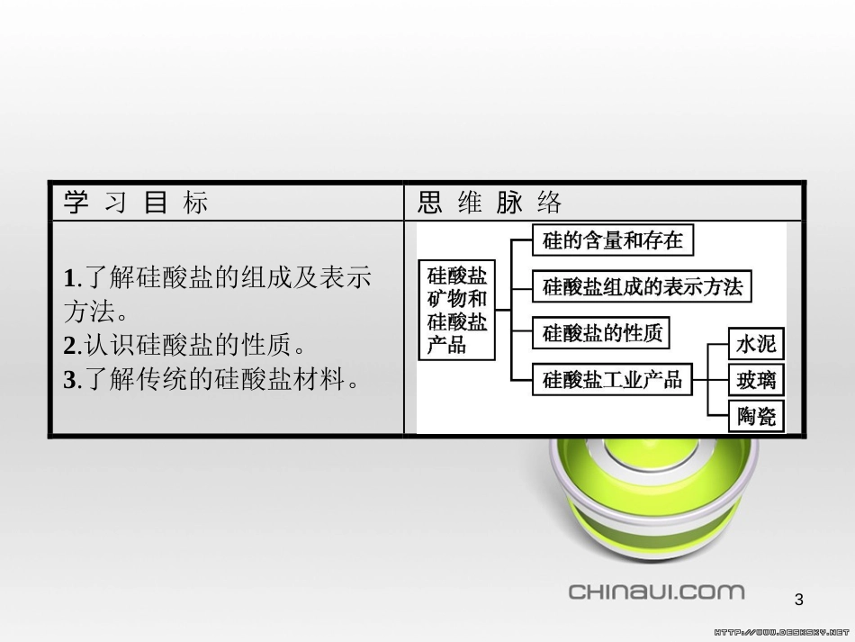 高中政治 第一单元 文化与生活综合探究课件 新人教版必修3 (178)_第3页
