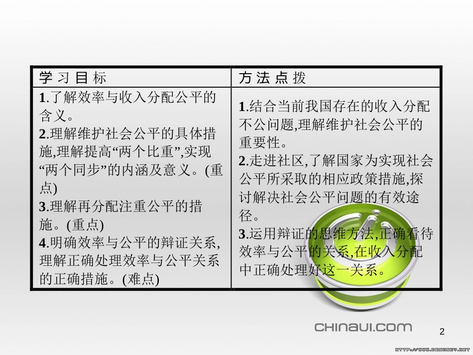 高中政治 第一单元 文化与生活综合探究课件 新人教版必修3 (426)_第2页