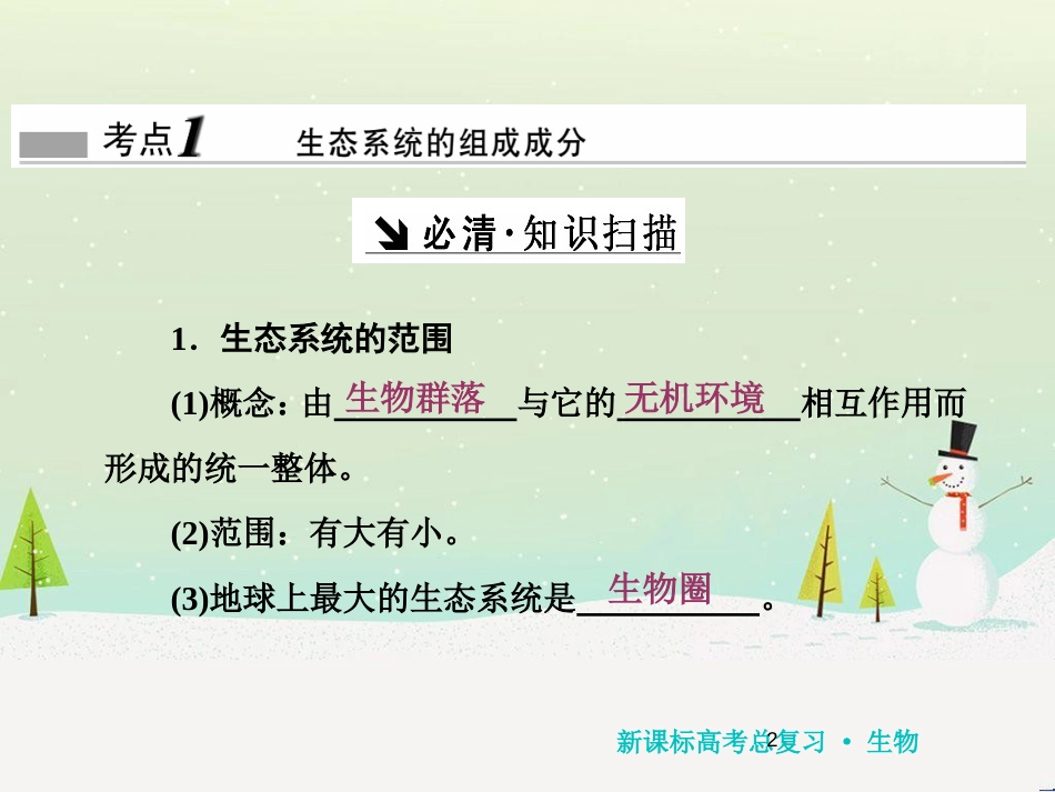 高考化学一轮复习 第1章 化学计量在实验中的应用 第1讲 物质的量 气体摩尔体积课件 新人教版 (150)_第2页