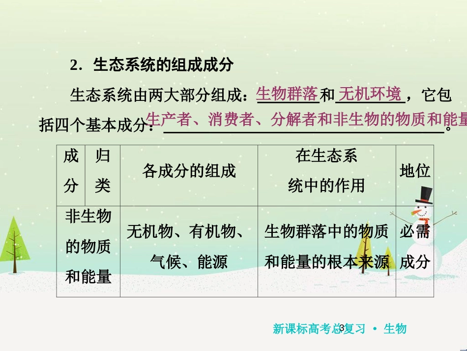 高考化学一轮复习 第1章 化学计量在实验中的应用 第1讲 物质的量 气体摩尔体积课件 新人教版 (150)_第3页