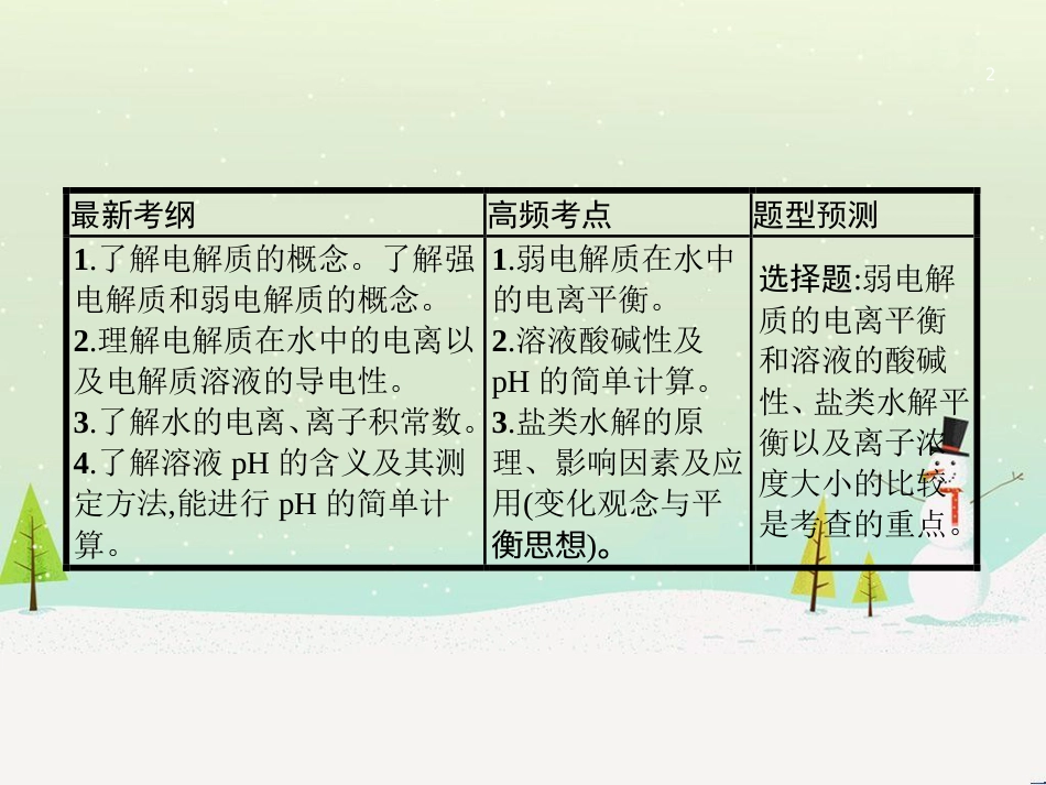 高考地理二轮复习 考前三个月 第二部分 专题二 解题技能提升练 11 基础知识调用专练——破解“基础知识用不上”困惑课件 (523)_第2页