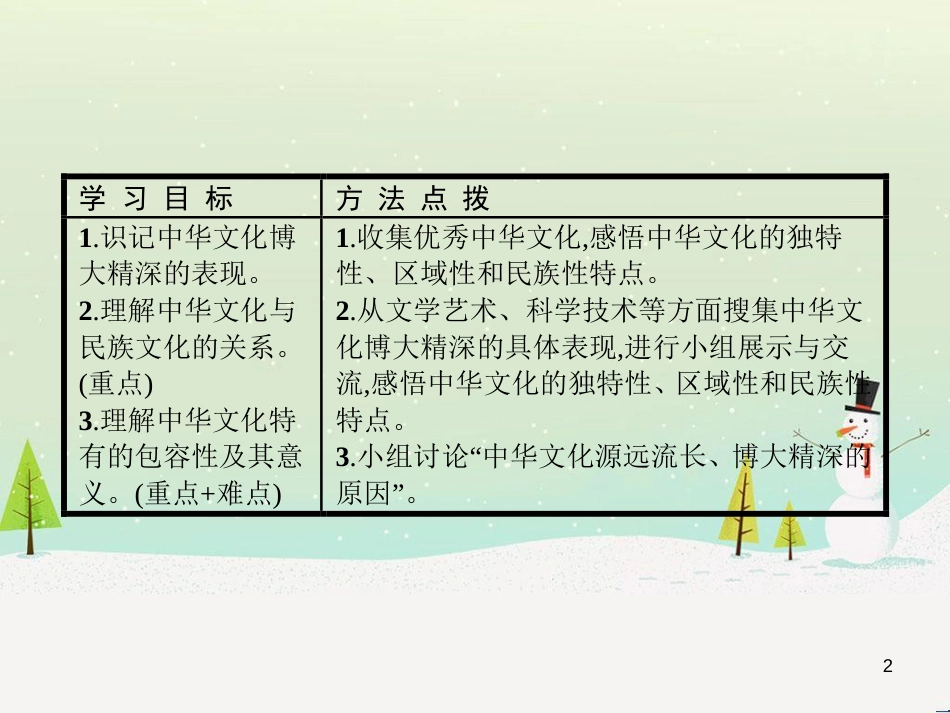 高中政治 第1课 生活在人民当家作主的国家 第2框 政治权利与义务参与政治生活的基础课件 新人教版必修2 (2236)_第2页